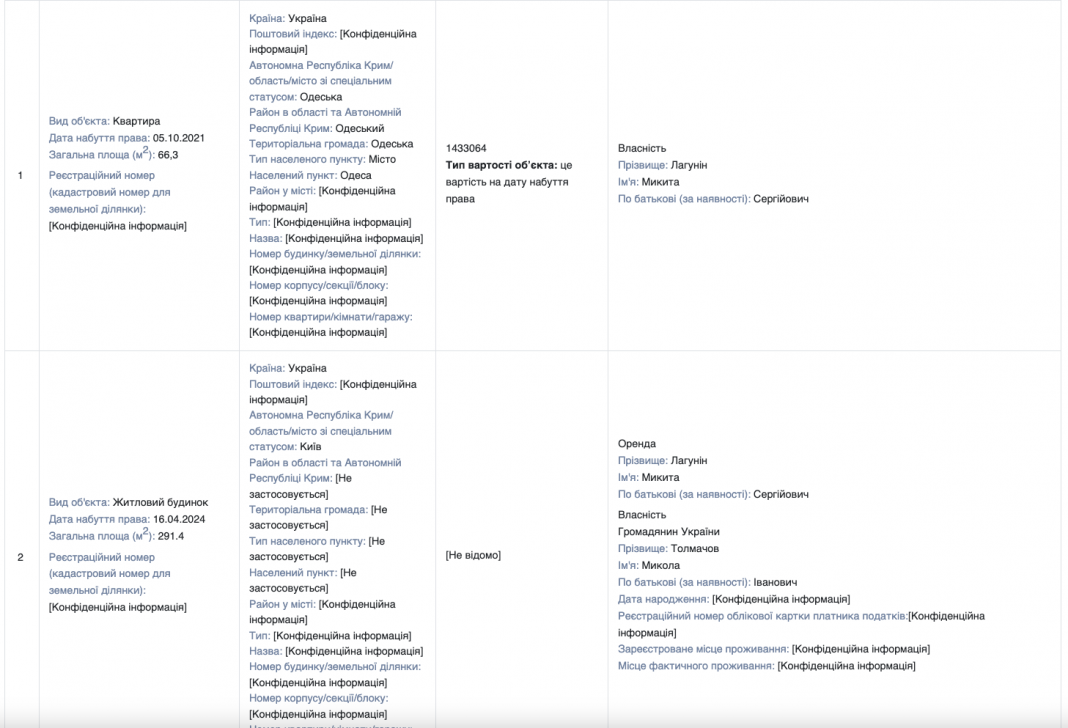 Голова Укртрансбезпеки Микита Лагунін: розкішне життя, зв’язки з рф і сумнівні бізнес-інтереси