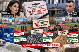 Золоті стадіони на Дарниці: управління освіти розпилює майже 96 мільйонів гривень на завищених цінах матеріалів